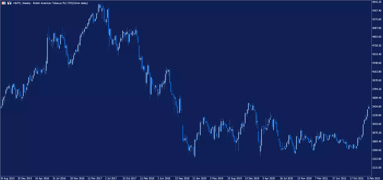 Graphique hebdomadaire de l'action British American Tobacco sur la plateforme de trading MetaTrader 5 d'Admirals