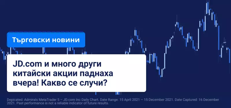 Акциите на JD падат, китайските акции са в беда отново