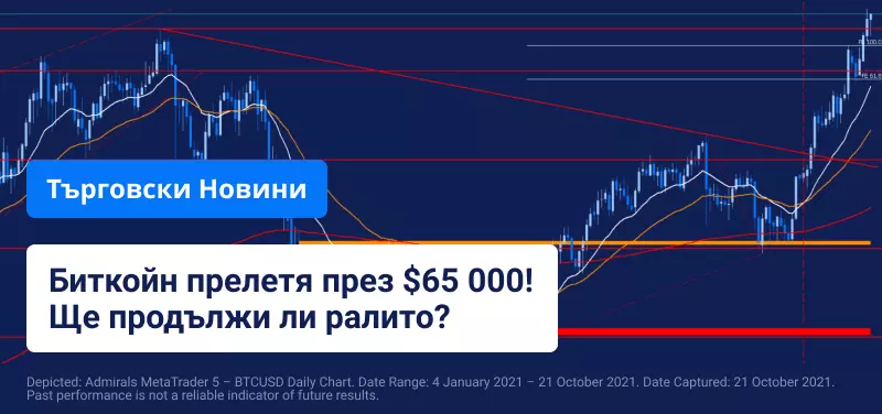 Биткойн с нов рекорд докато отчетите продължават да валят