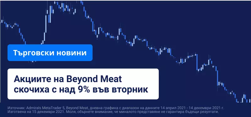 Акциите на Beyond Meat скочиха на фона на новините от McDonalds