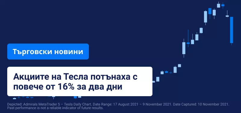 Анкета на Илон Мъск в Twitter предизвика разпродажба на Tesla