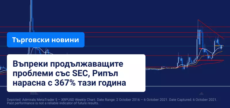 Биткойн отново надхвърли границата от 50 000 долара