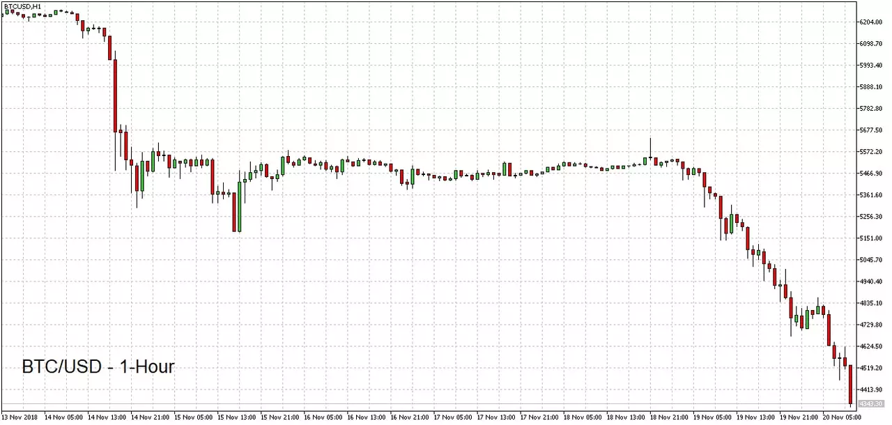 BTCUSD chart