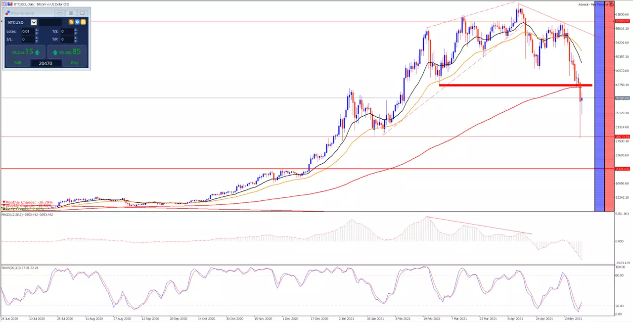 analisis_btcusd