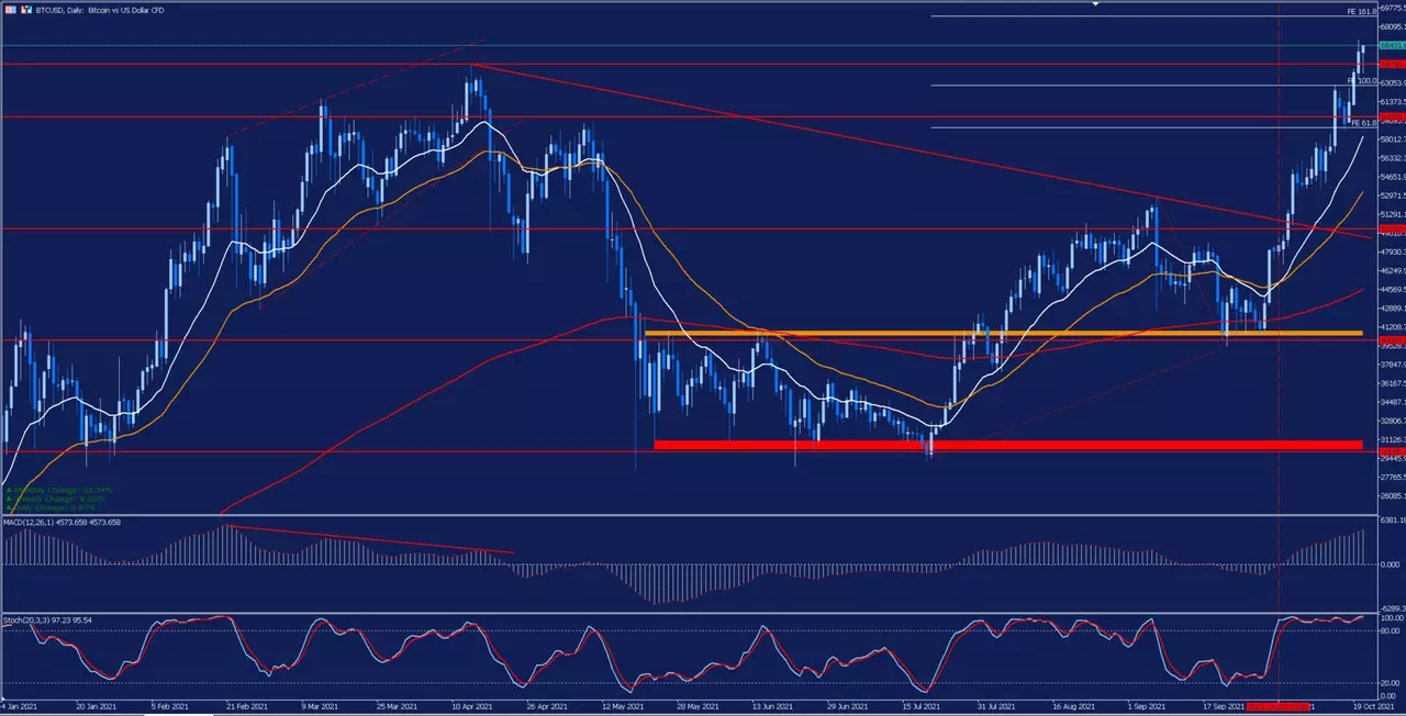 analisis_btcusd