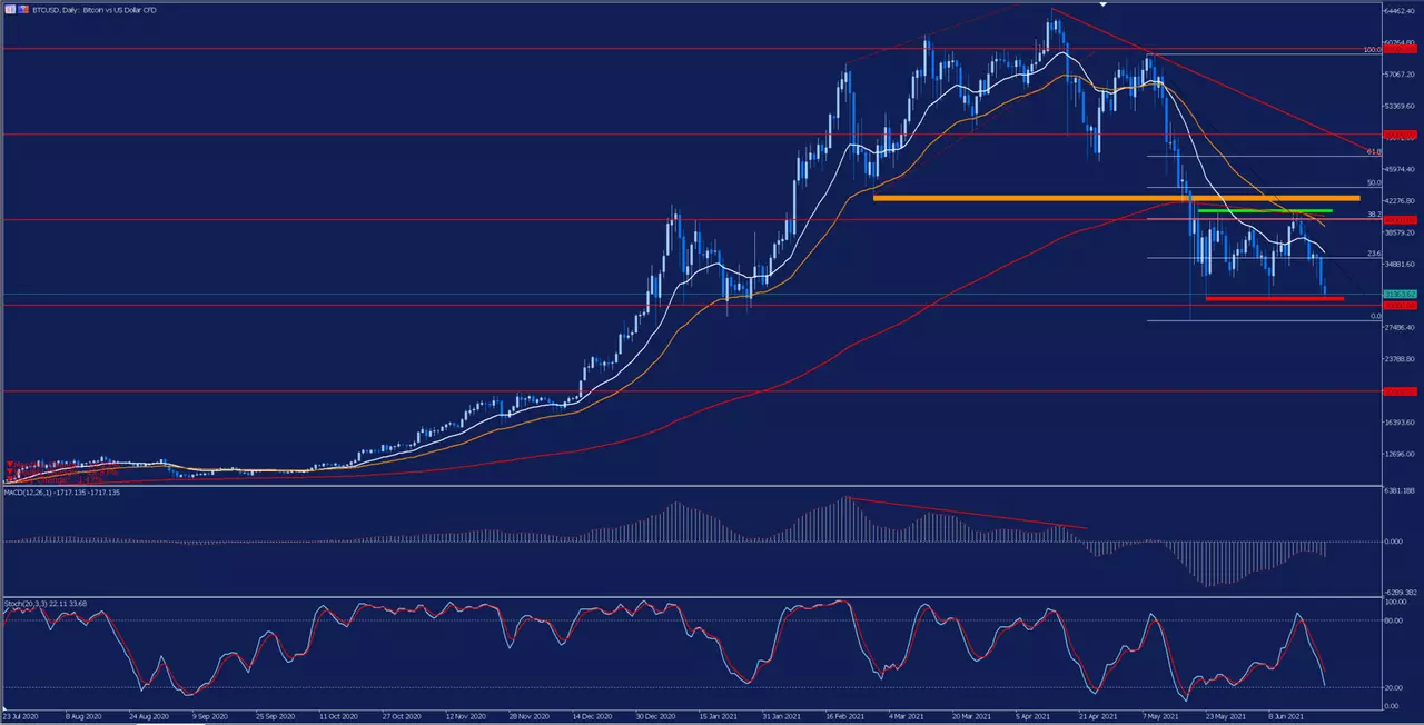 analisis_bitcoin