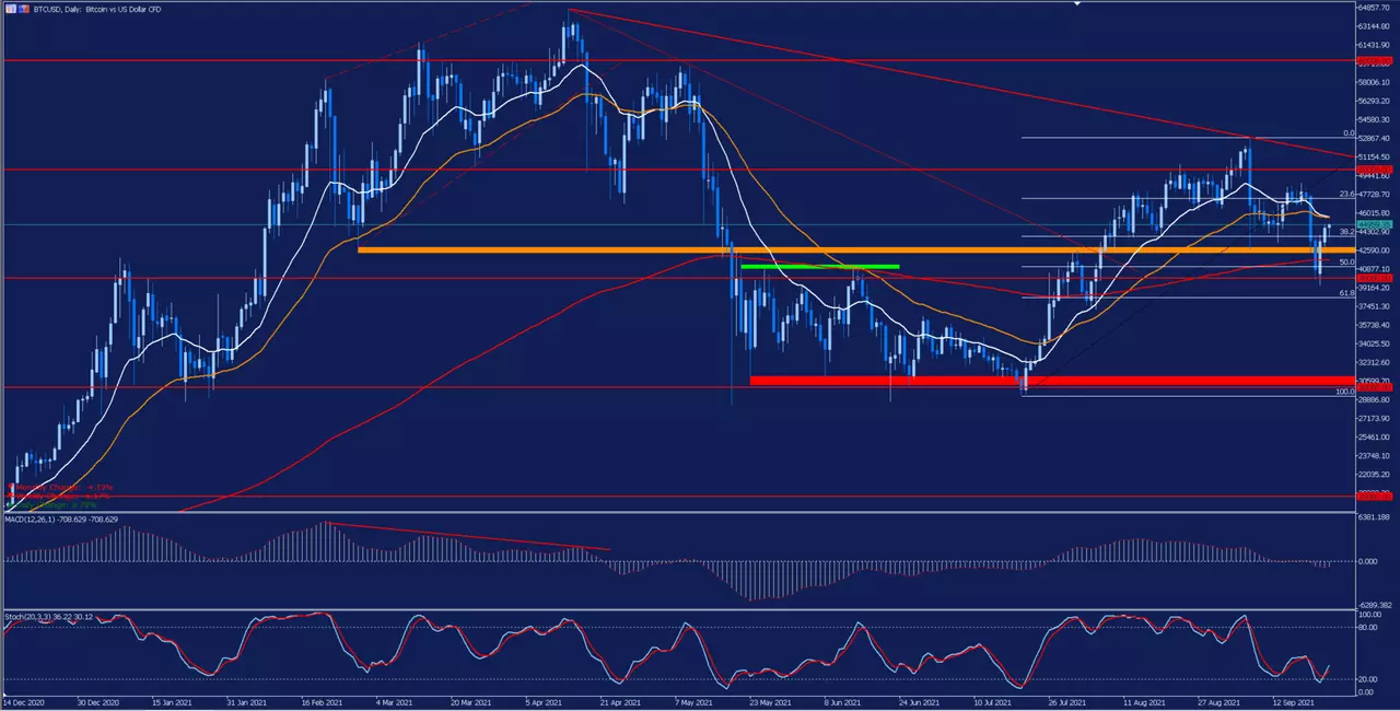 MT5 BTCUSD
