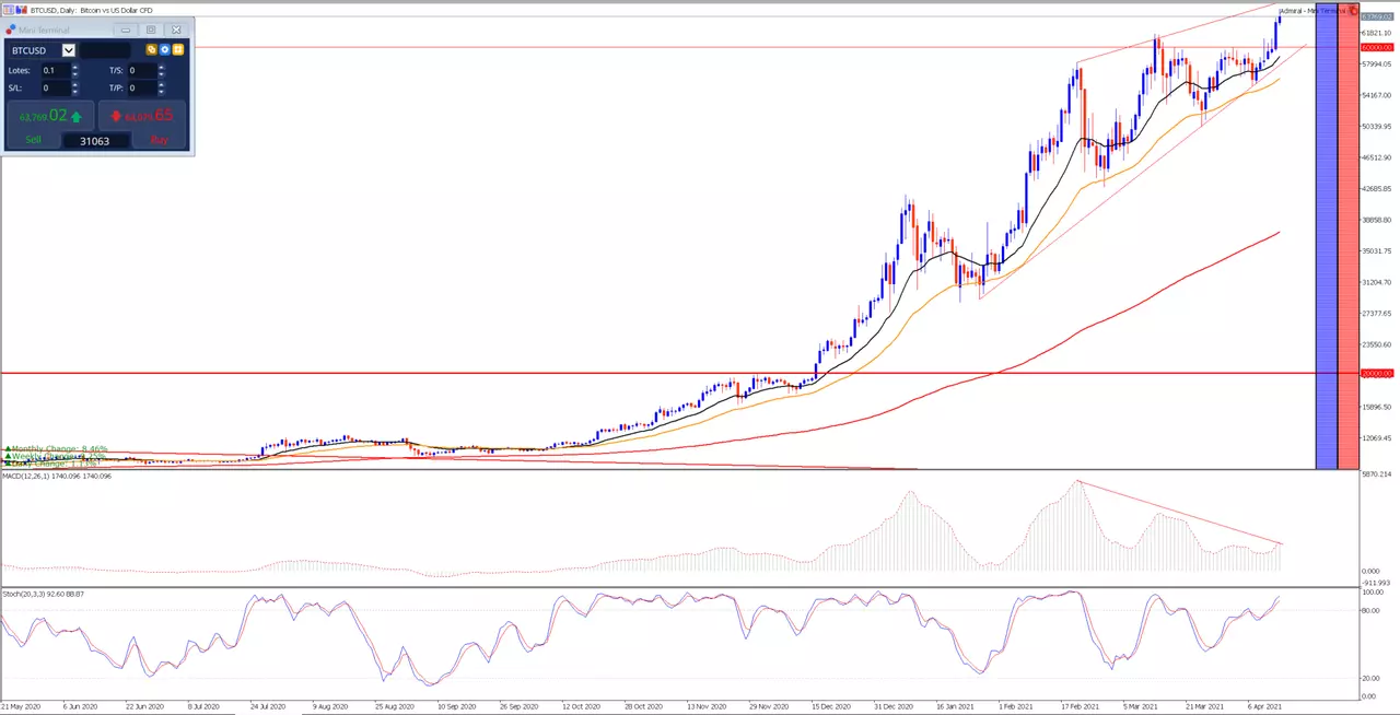 analisis_bitcoin