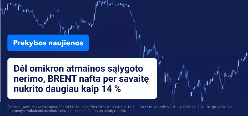 Baimei dėl omikron slūgstant, žalia nafta kyla į viršų