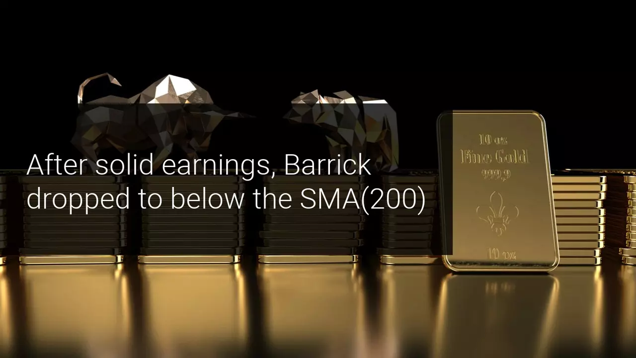 Bulls take a hit: Barrick Gold drops below SMA(200) 