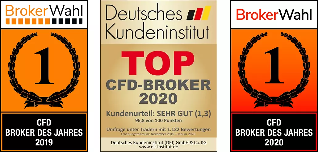 Der CFD Broker des Jahres 2020: Admiral Markets