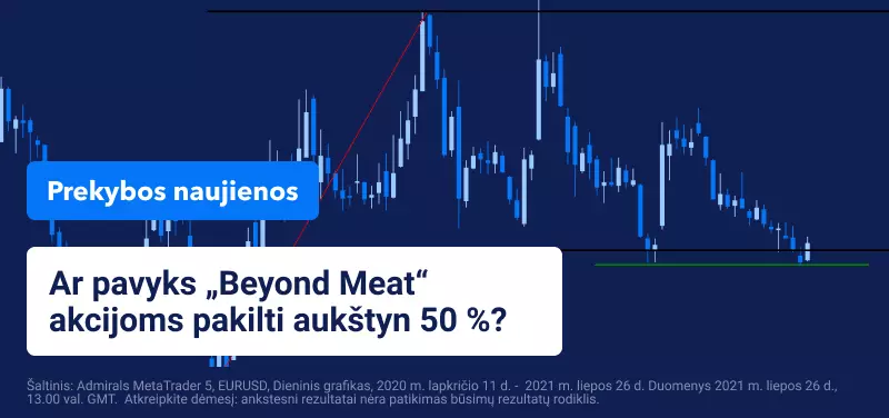 „Beyond Meat“ akcijos išaugo dėl planuojamo „McPlant Burger“ 