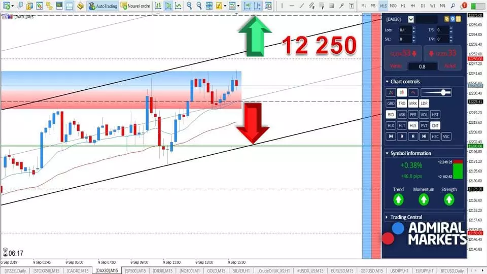 Prévision DAX30 CFD