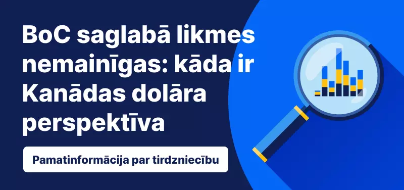BoC lēmums par procentu likmēm
