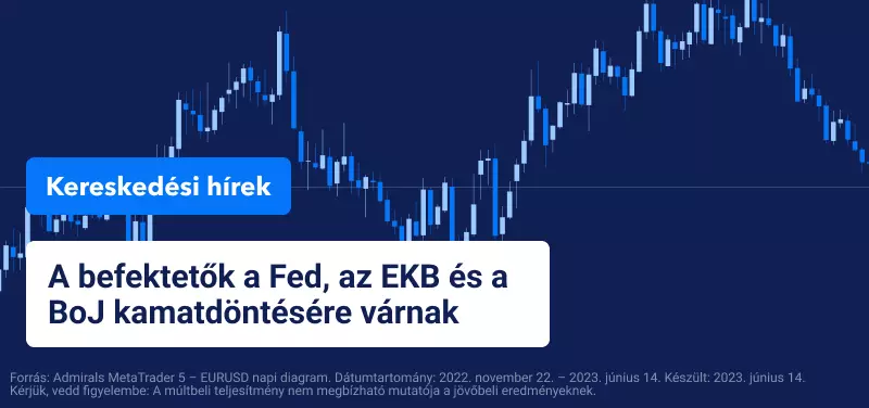 BoJ, EKB, Fed kamatdöntés