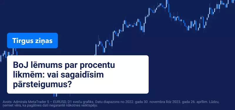 BoJ lēmums par procentu likmēm: vai sagaidīsim pārsteigumus? 