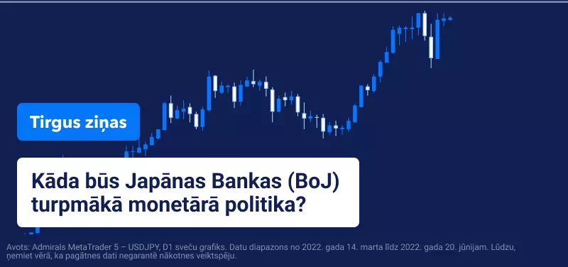 BoJ procentu likmes 2022
