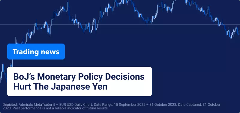 eur usd daily chart with news article title on it