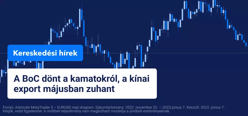 BOC kamatdöntés, kínai export