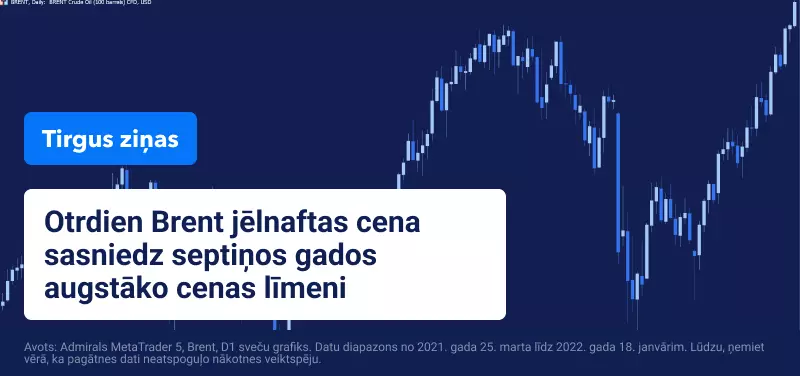 Brent naftas jēlnaftas tirdzniecība