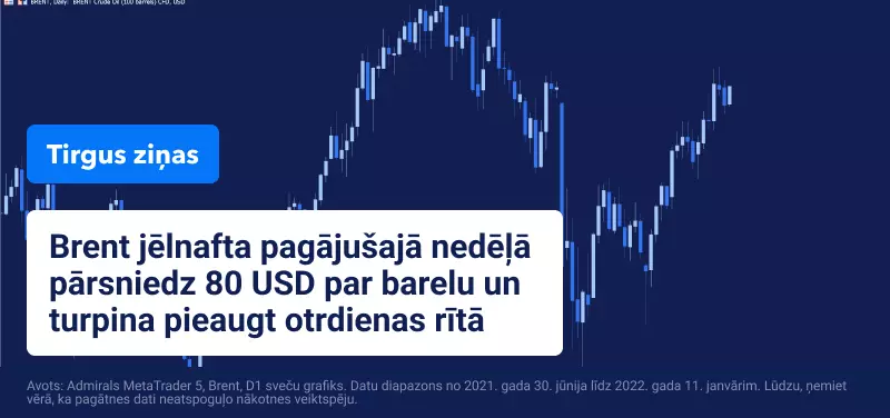 Brent tirdzniecība 2022