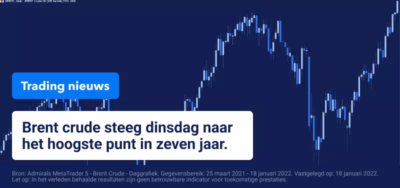 Brent Crude Koers