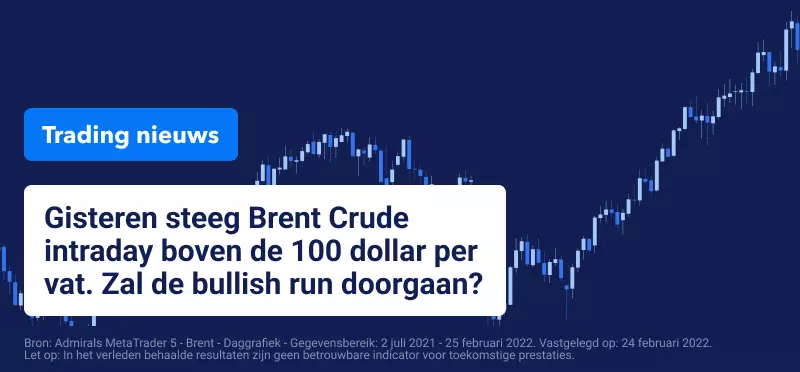 Brent Crude Koers