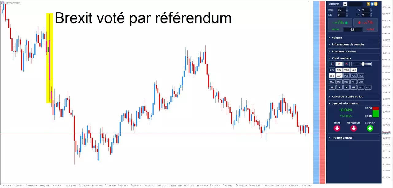 Conséquences Brexit 2019 GBPUSD