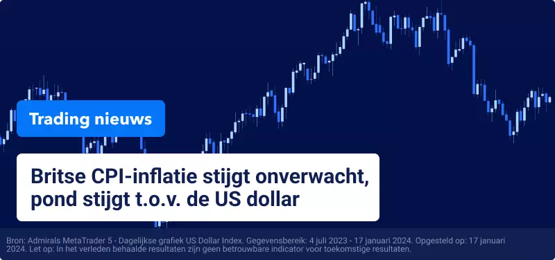 Britse CPI-inflatie stijgt onverwacht, pond stijgt ten opzichte van de Amerikaanse dollar
