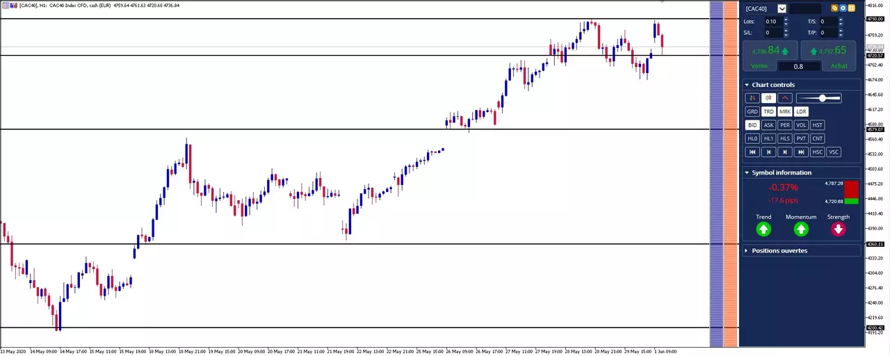 cours cac 40