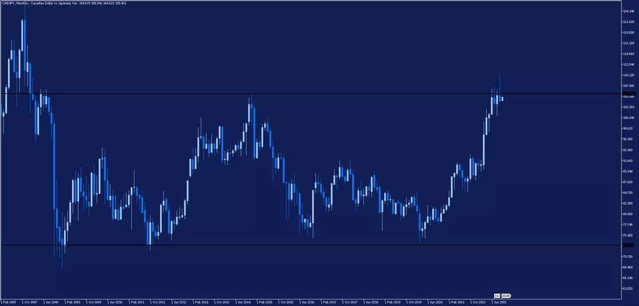 CADJPY techninės analizės grafikas