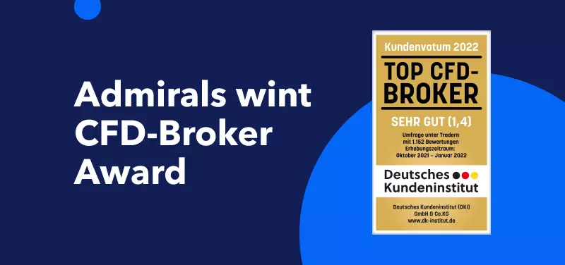 CFD-broker Award