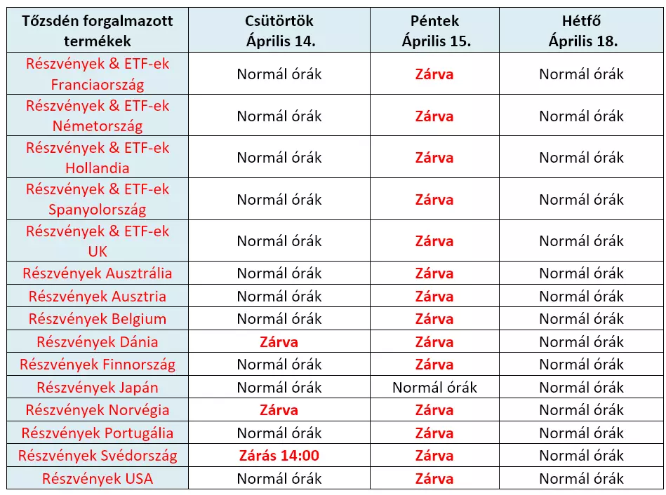 CFD