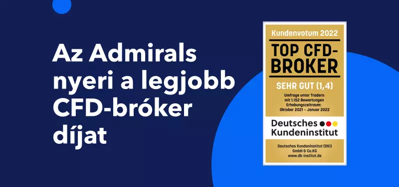 Legjobb CFD bróker