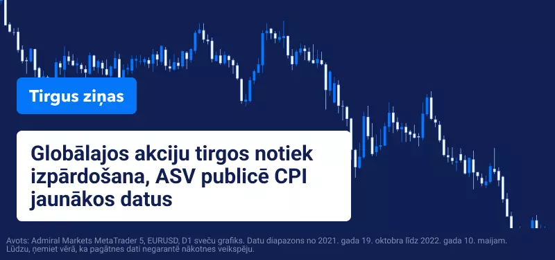 CPI tirdzniecība 2022
