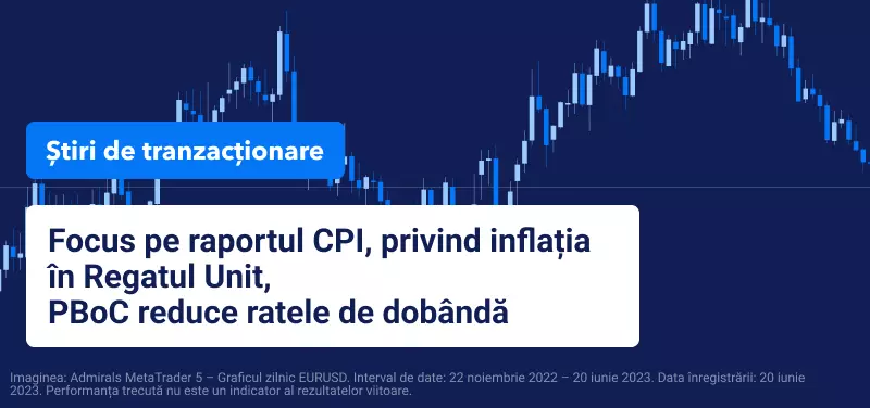 CPI UK iunie 2023 w25