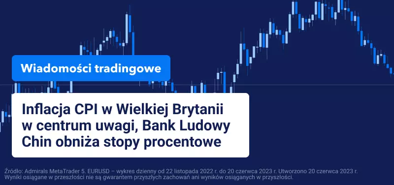 CPI z Wielkiej Brytanii