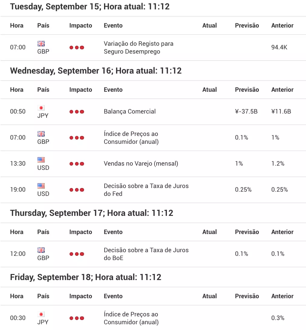 Calendário Económico Setembro - Admiral Markets
