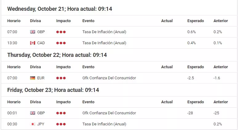 Calendario Forex 19 al 23 octubre