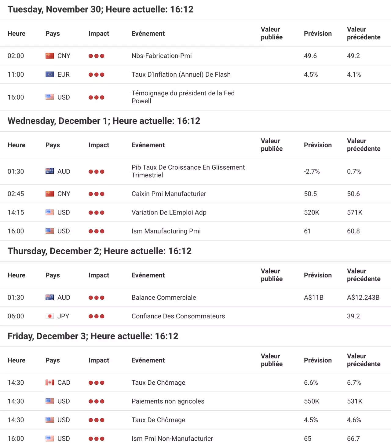 Calendrier hebdomadaire du forex sur le site d'Admirals