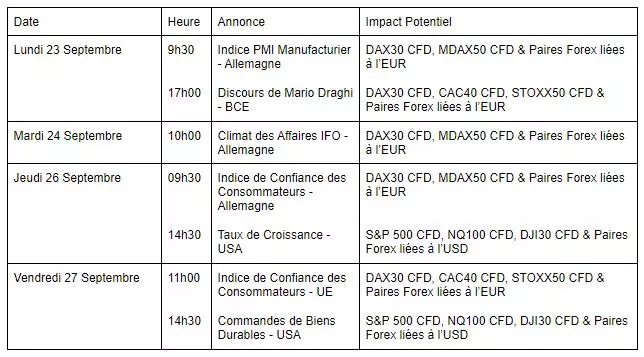 Calendrier économique du 23 septembre au 27 septembre 2019
