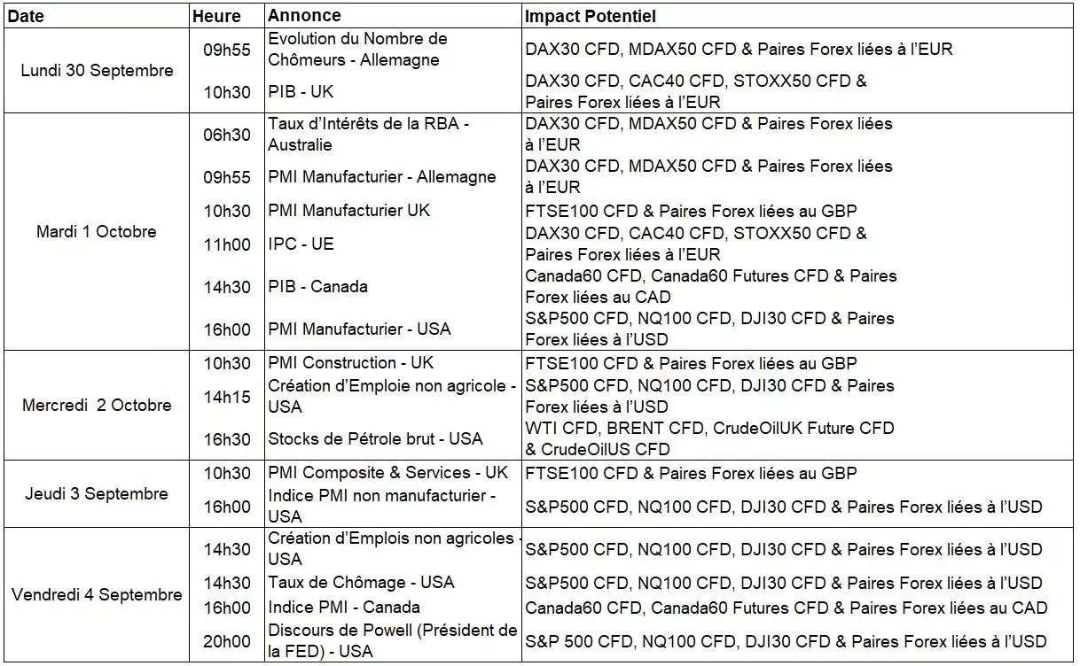 Calendrier économique du 30 septembre au 4 octobre 2019