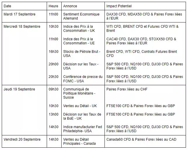 Calendrier économique trading 16 septembre 2019