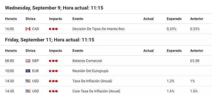 noticias economicas forex