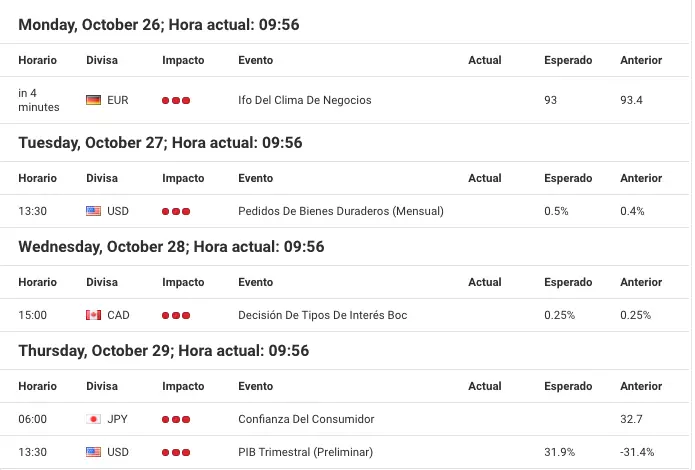 perspectiva mercados semanal