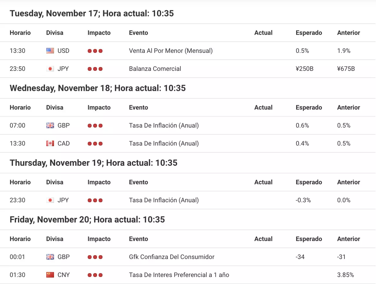 calendario economico noviembre