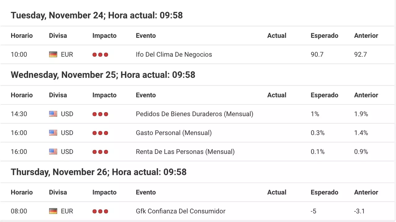 noticias economicas noviembre