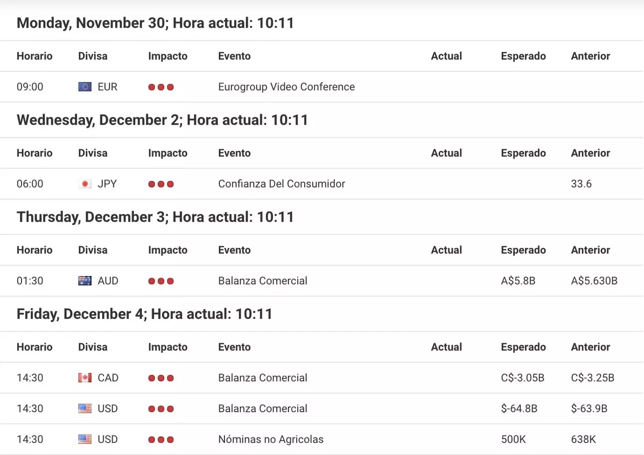 calendario economico forex diciembre