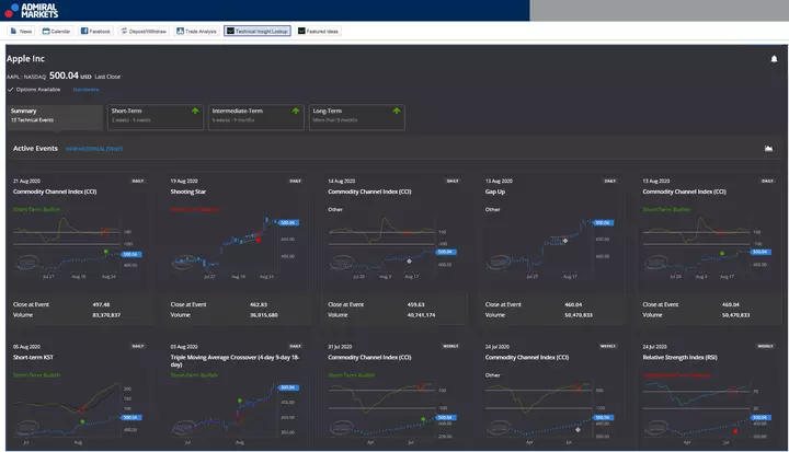 Captura de pantalla de Technical Insight con Apple