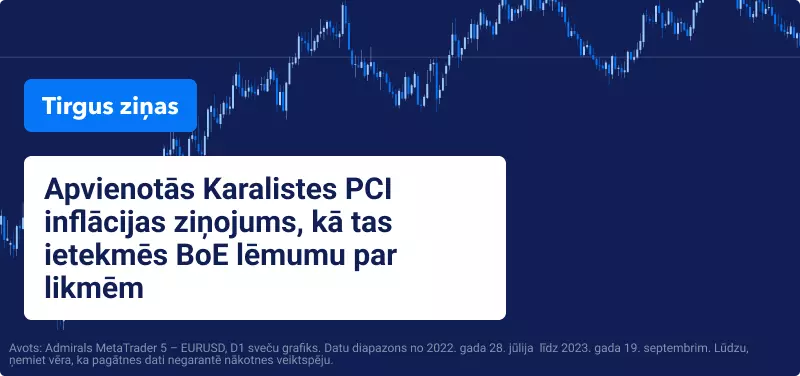 Centrālo banku lēmumi par procentu likmēm 2023. gada septembris